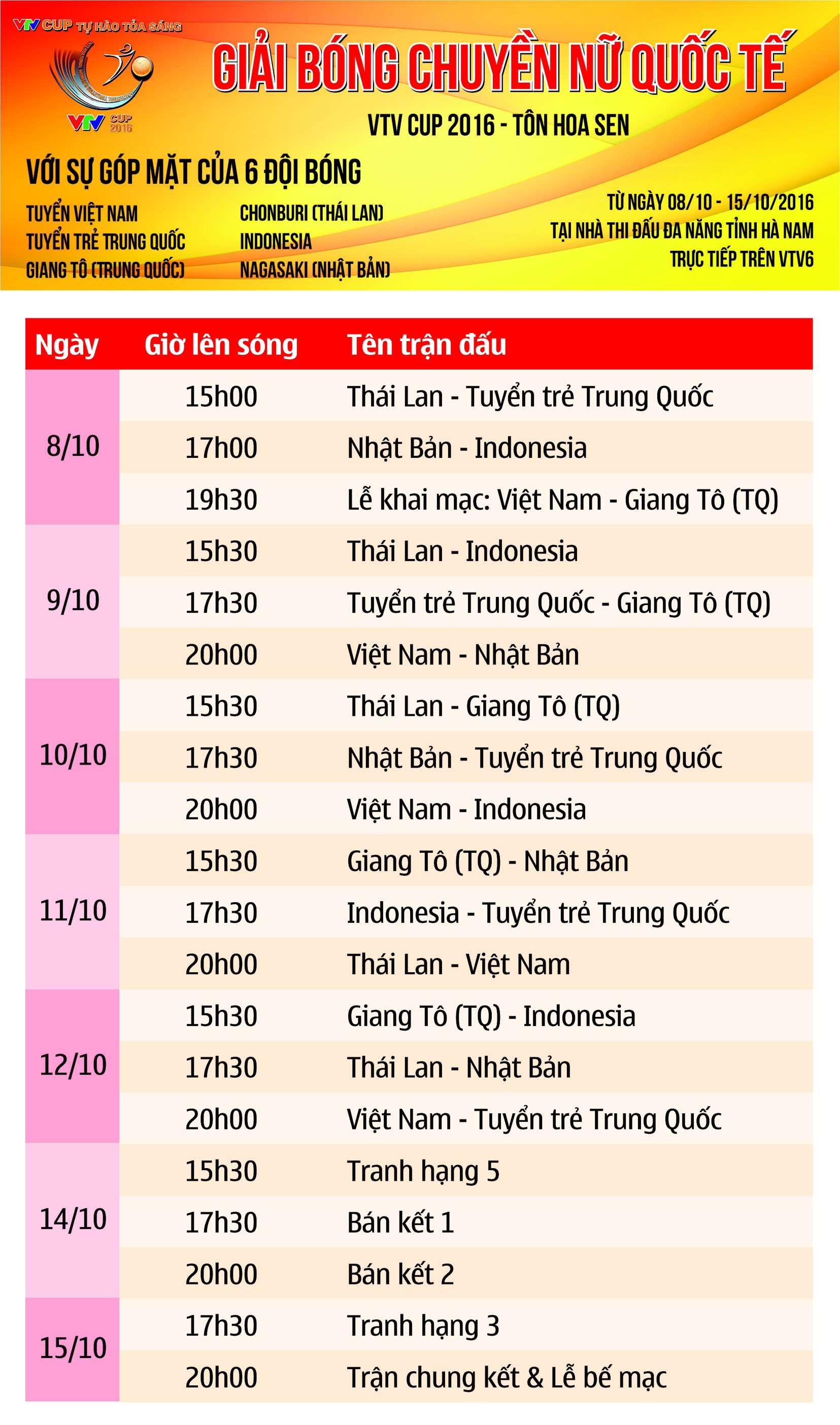 Lịch thi đấu giải bóng chuyền nữ Quốc tế VTV 2016