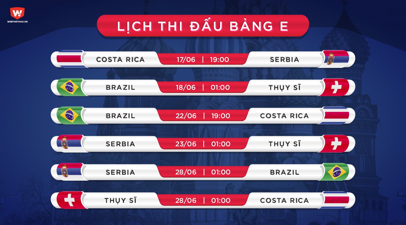 Lịch thi đấu chi tiết và tỷ lệ cược của bảng E World Cup 2018 với sự hiện diện của các ĐT Brazil, Thụy Sĩ, Serbia, Costa Rica sẽ được cập nhật tại đây.