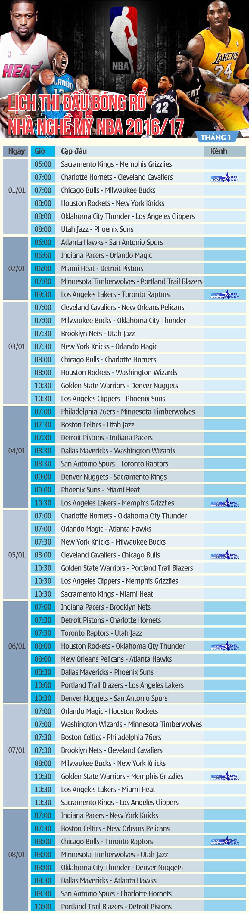 Lịch thi đấu Bóng rổ nhà nghề Mỹ NBA 2016/17 tháng 1 - Tuần 1