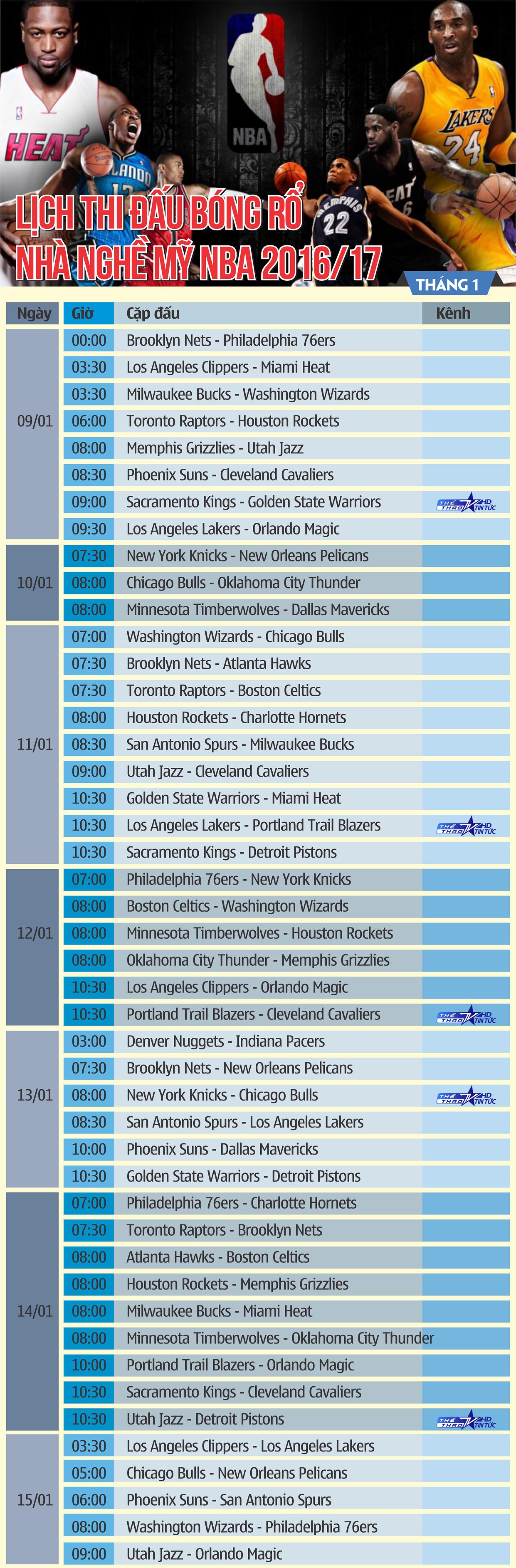 Lịch thi đấu Bóng rổ nhà nghề Mỹ NBA 2016/17 tháng 1 - Tuần 2