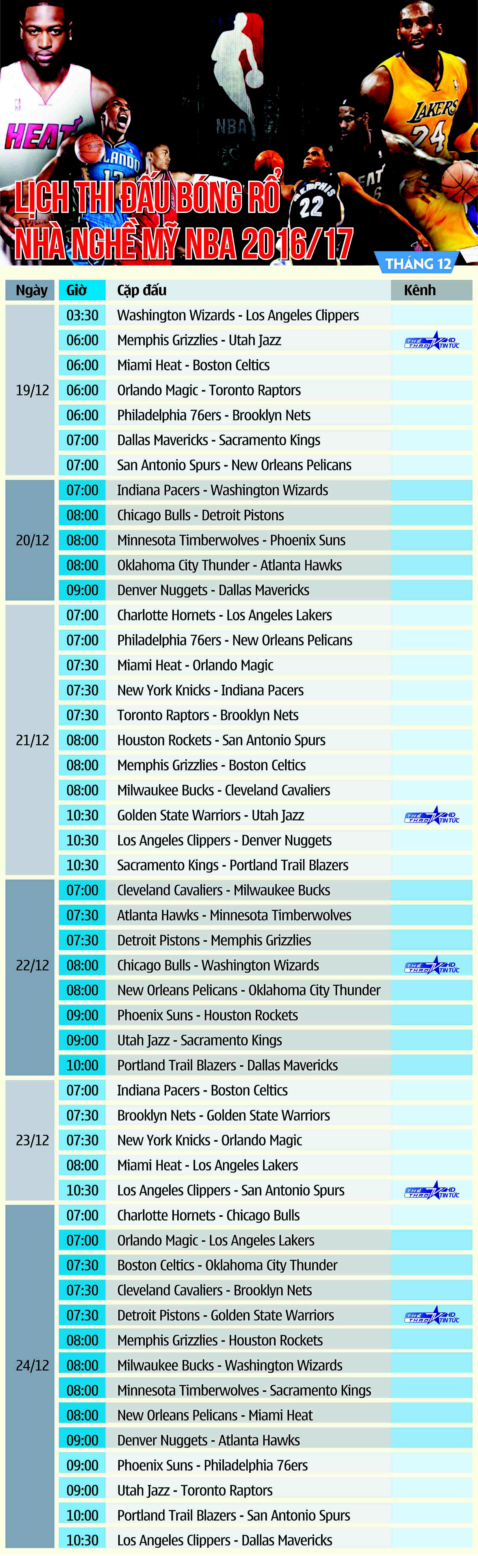 Lịch thi đấu Bóng rổ nhà nghề Mỹ NBA 2016/17 tháng 12 - Tuần 4