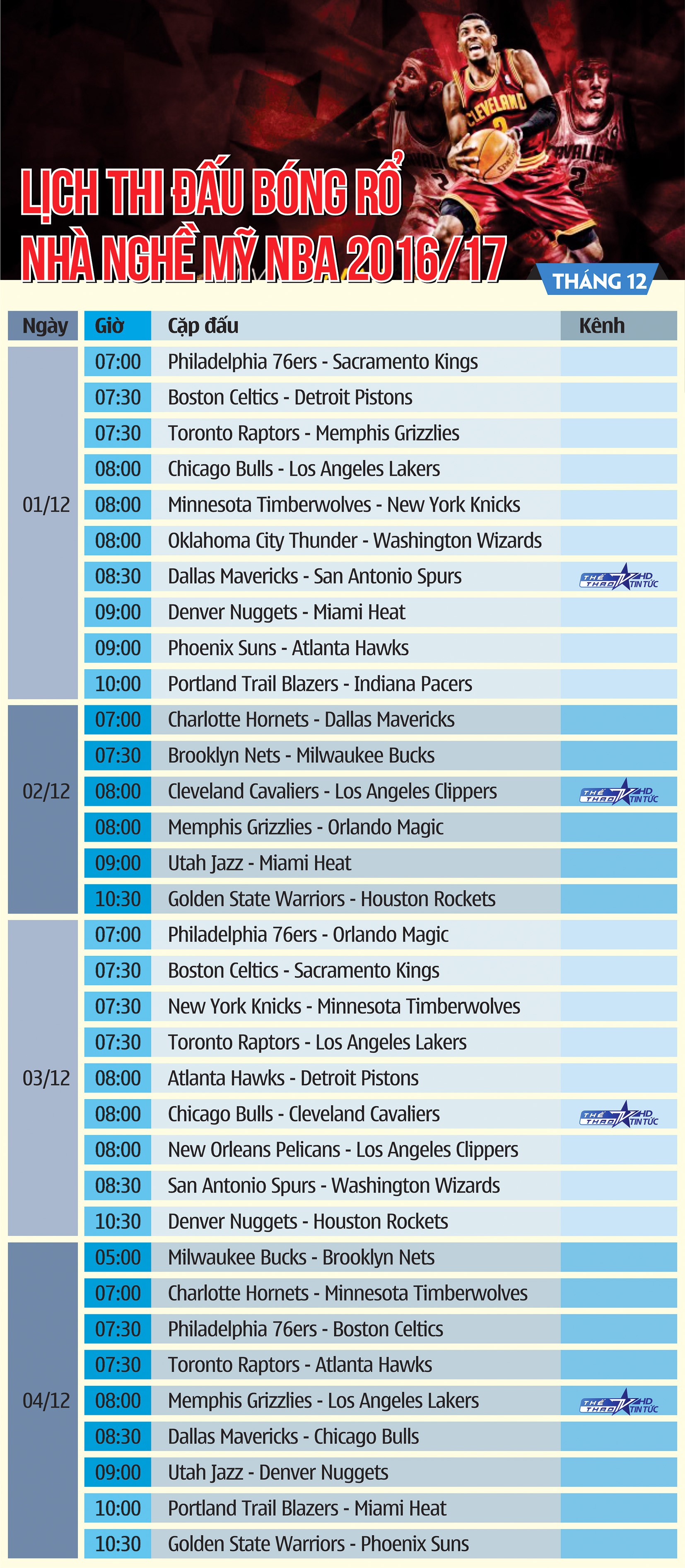 Lịch thi đấu Bóng rổ nhà nghề Mỹ NBA 2016/17 tháng 12 - Tuần 1