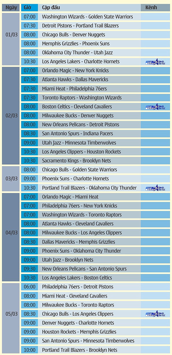 Lịch thi đấu Bóng rổ nhà nghề Mỹ NBA 2016/17 tháng 3 - Tuần 1