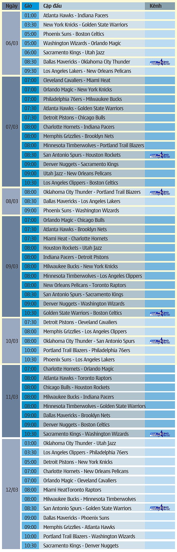 Lịch thi đấu Bóng rổ nhà nghề Mỹ NBA 2016/17 tháng 3 - Tuần 2