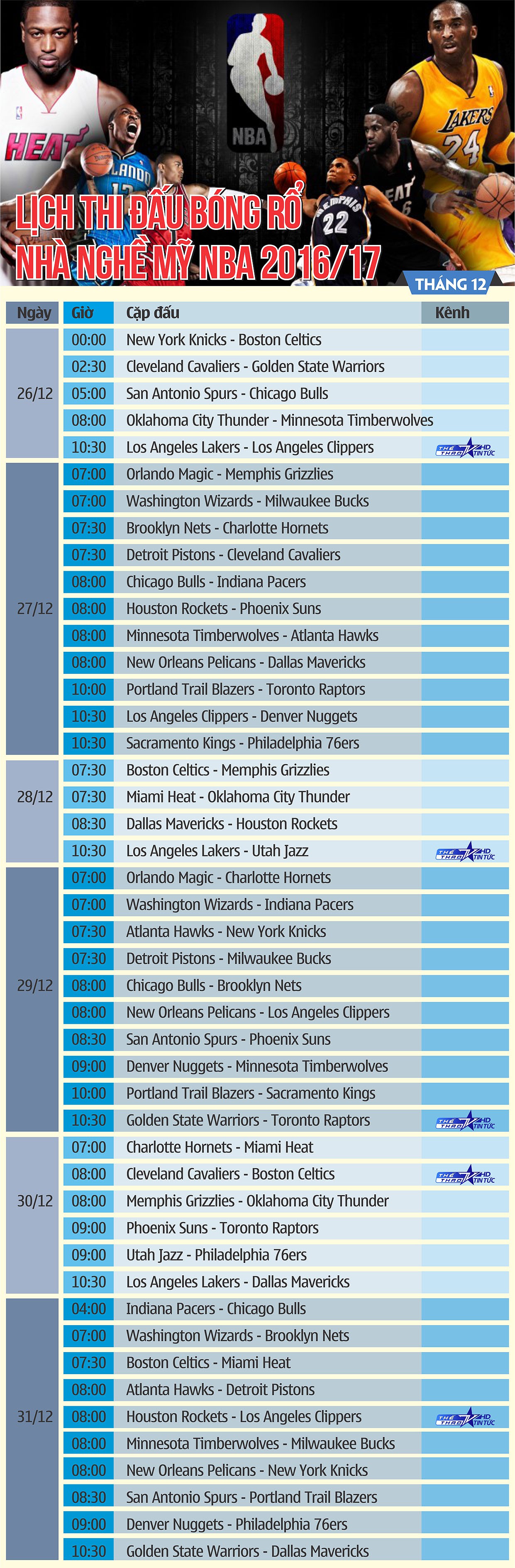 Lịch thi đấu Bóng rổ nhà nghề Mỹ NBA 2016/17 tháng 12 - Tuần 5