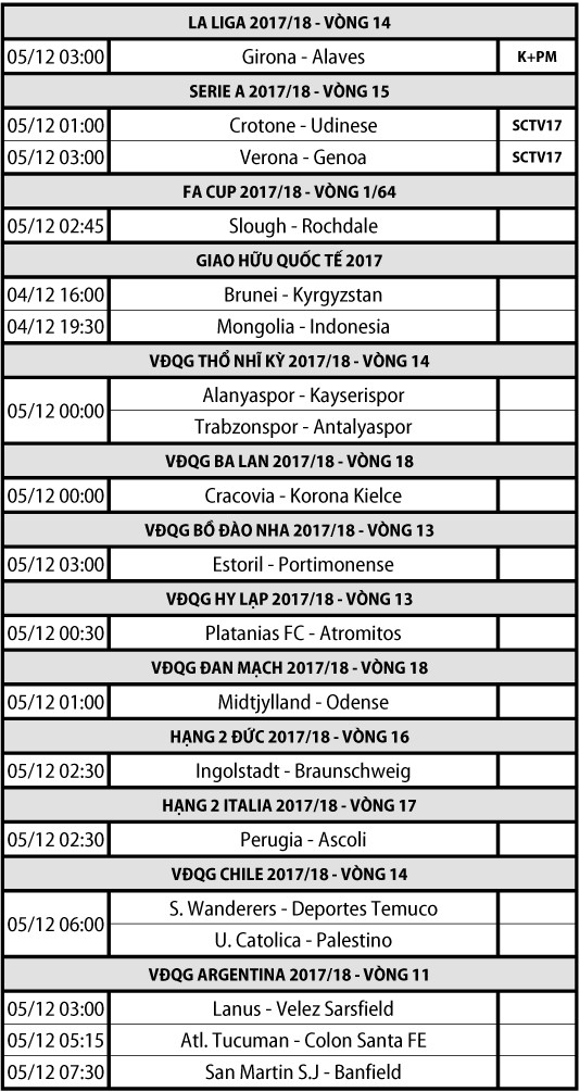 Lịch thi đấu - truyền hình trực tiếp các môn thể thao ngày 04/12