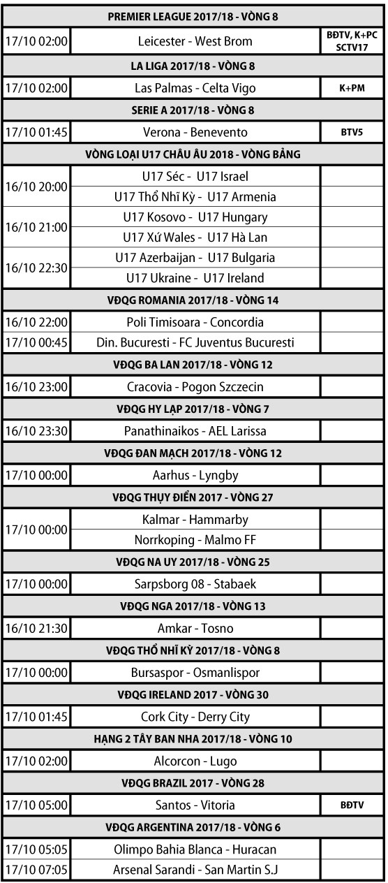 Lịch thi đấu - truyền hình trực tiếp các môn thể thao ngày 16/10