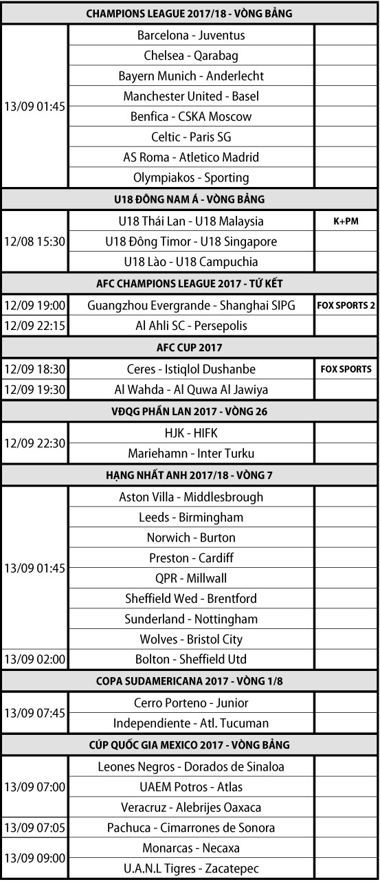 Lịch thi đấu - truyền hình trực tiếp các môn thể thao ngày 12/09
