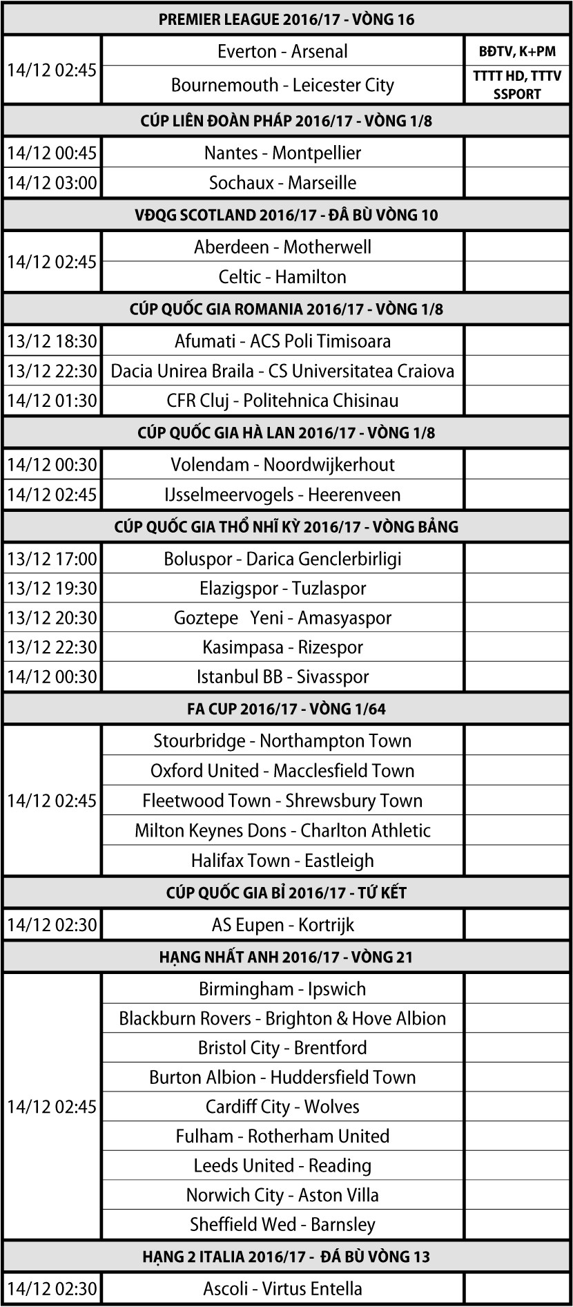 Lịch thi đấu - truyền hình trực tiếp các môn thể thao ngày 13/12 