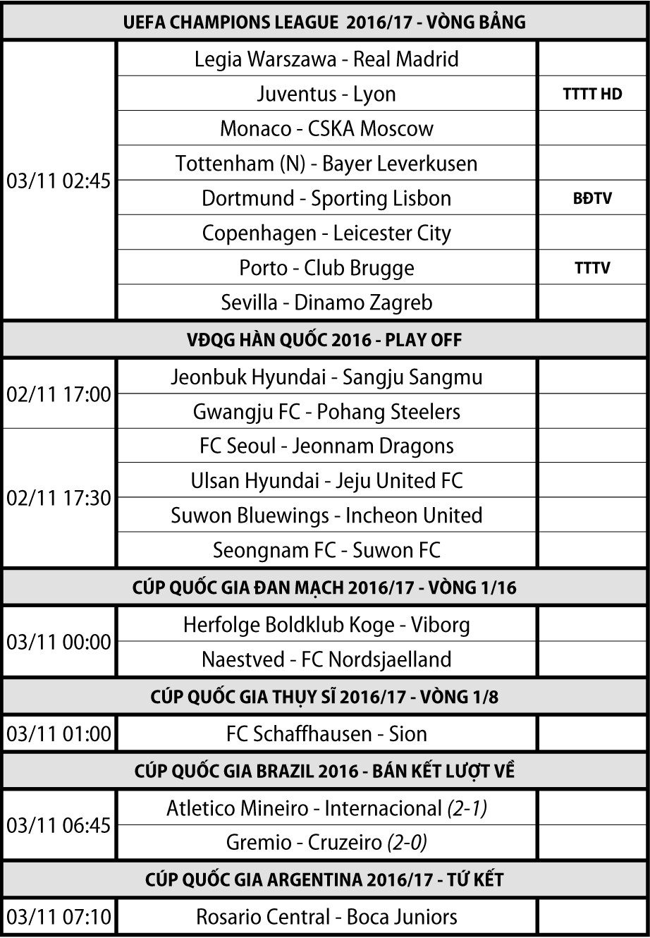 Lịch thi đấu - truyền hình trực tiếp các môn thể thao ngày 02/11