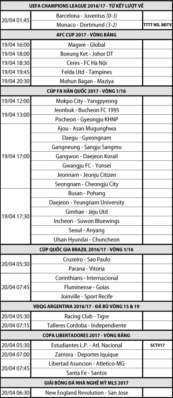 Lịch thi đấu - truyền hình trực tiếp các môn thể thao ngày 19/04