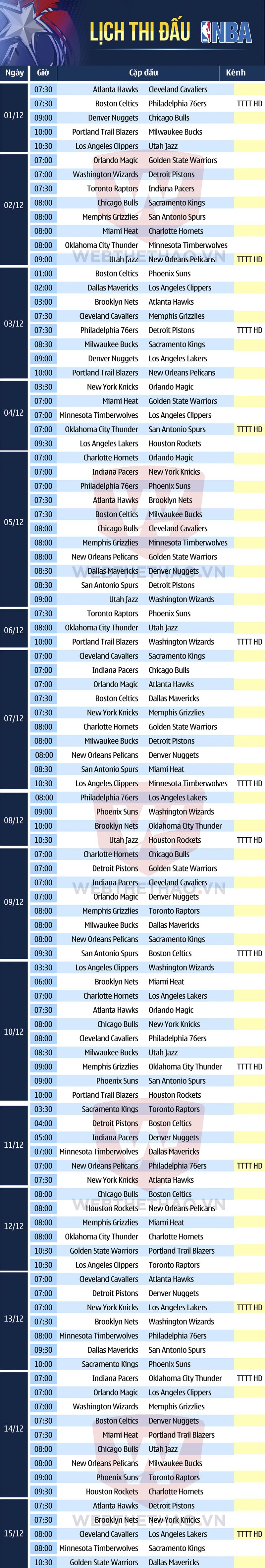 Lịch thi đấu bóng rổ NBA 2017/18 tháng 12 tuần 1-2