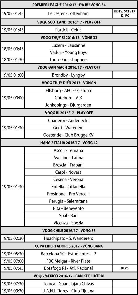 Lịch thi đấu - truyền hình trực tiếp các môn thể thao ngày 18/05