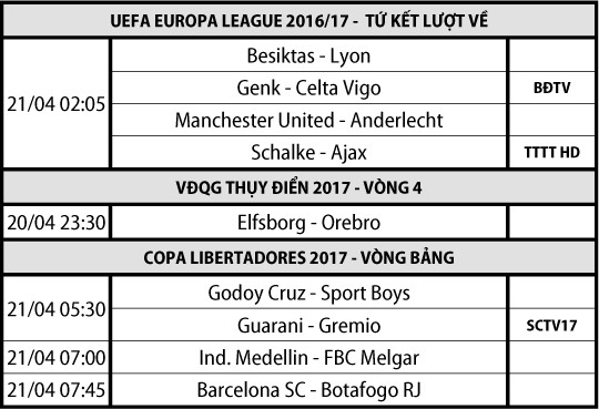 Lịch thi đấu - truyền hình trực tiếp các môn thể thao ngày 20/04