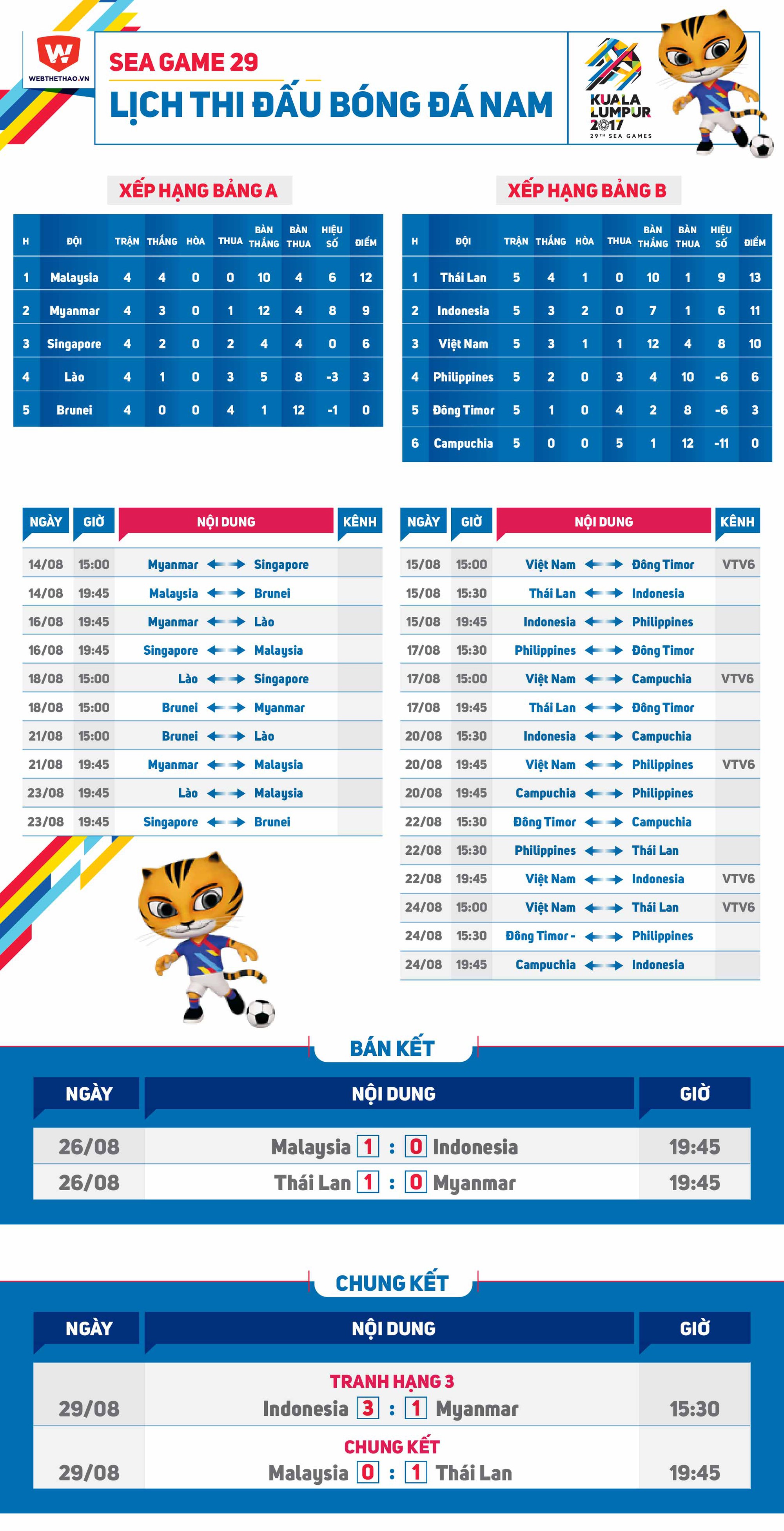 Lịch thi đấu và trực tiếp bóng đá nam SEA Games 29