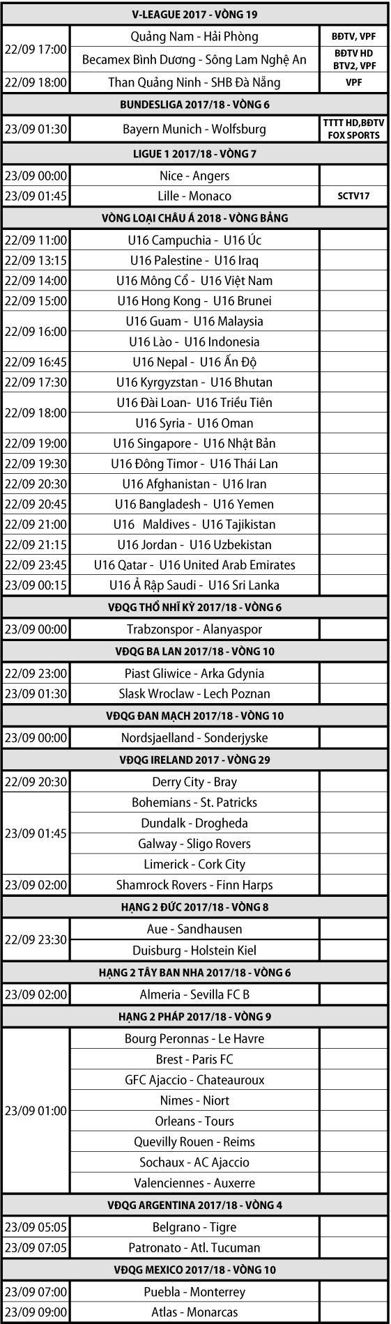 Lịch thi đấu - truyền hình trực tiếp các môn thể thao ngày 22/09