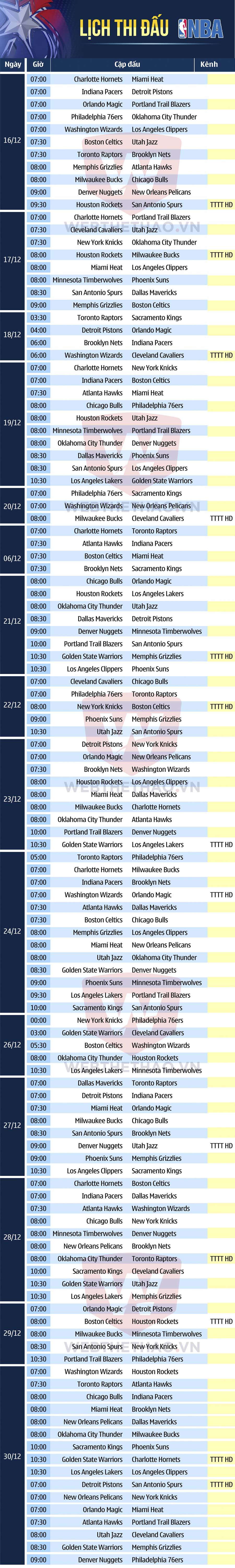 Lịch thi đấu bóng rổ NBA 2017/18 tháng 12 tuần 3-4