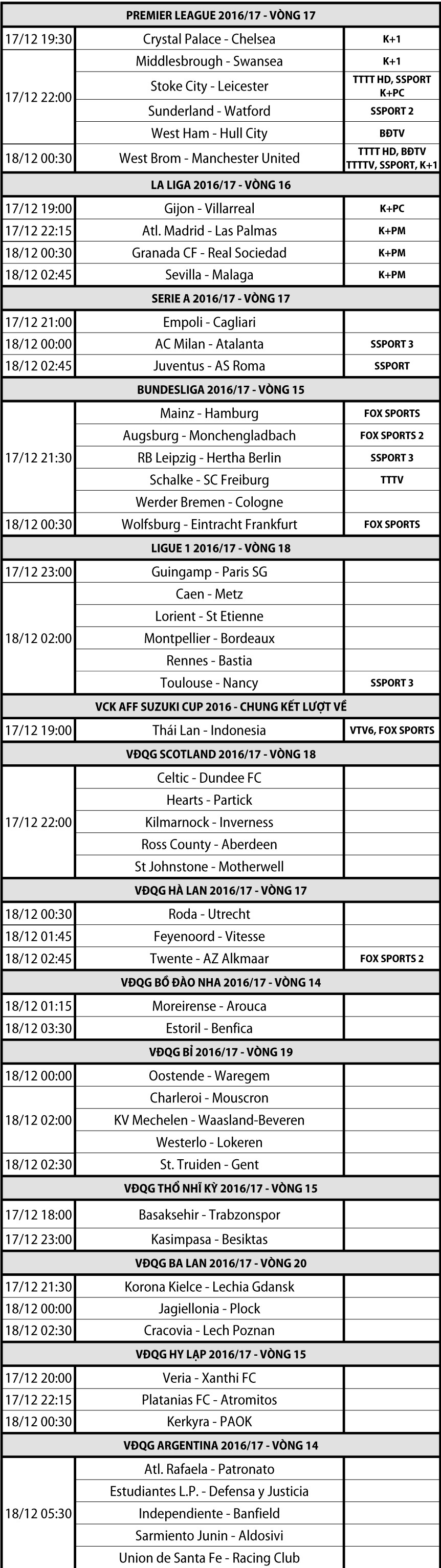 Lịch thi đấu - truyền hình trực tiếp các môn thể thao ngày 17/12