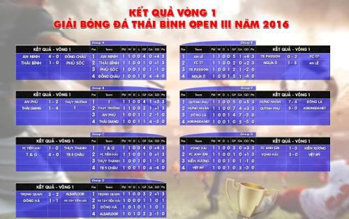 Khai mạc giải Thái Bình Open 2016: Sôi động và đam mê