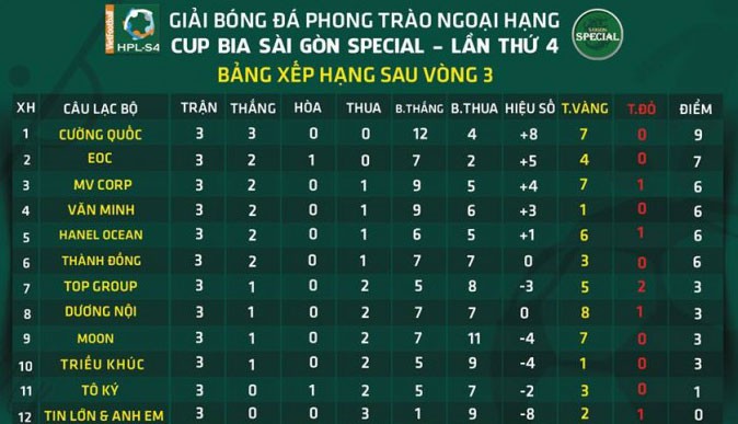 Vòng 4 HPL-S4: Tâm điểm EOC - Văn Minh, kỳ phùng địch thủ 