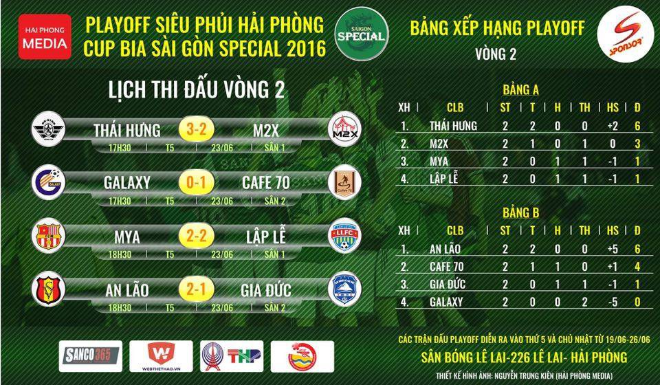 Vòng 2 play-off Siêu phủi hải Phòng 2016 