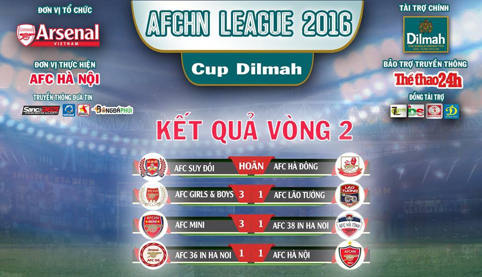 Vòng 2 AFCHN League Cup Dilmah 2016: Khó kìm cương “Ngựa ô” 