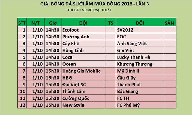 Điểm danh dàn sao phủi dự Sưởi ấm mùa đông 2016