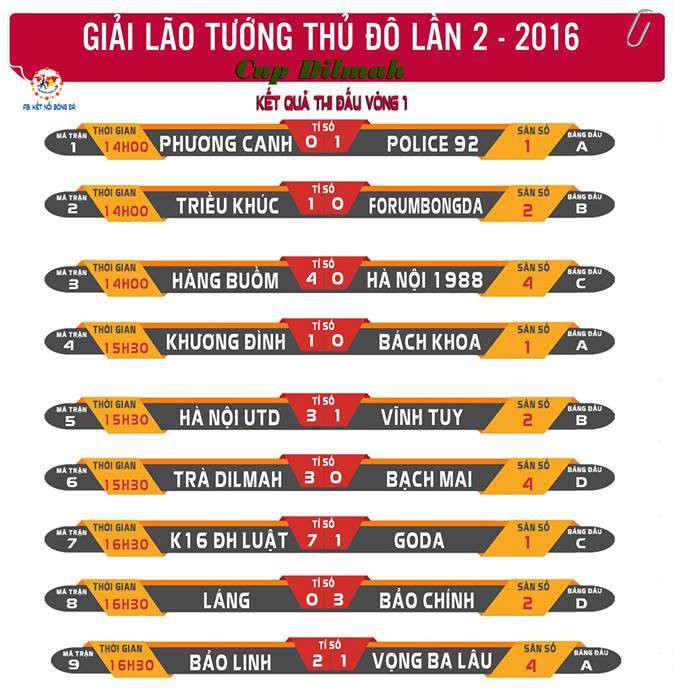 Khai mạc Lão tướng Thủ đô 2016: Khi các ''anh già'' thích tắm mưa