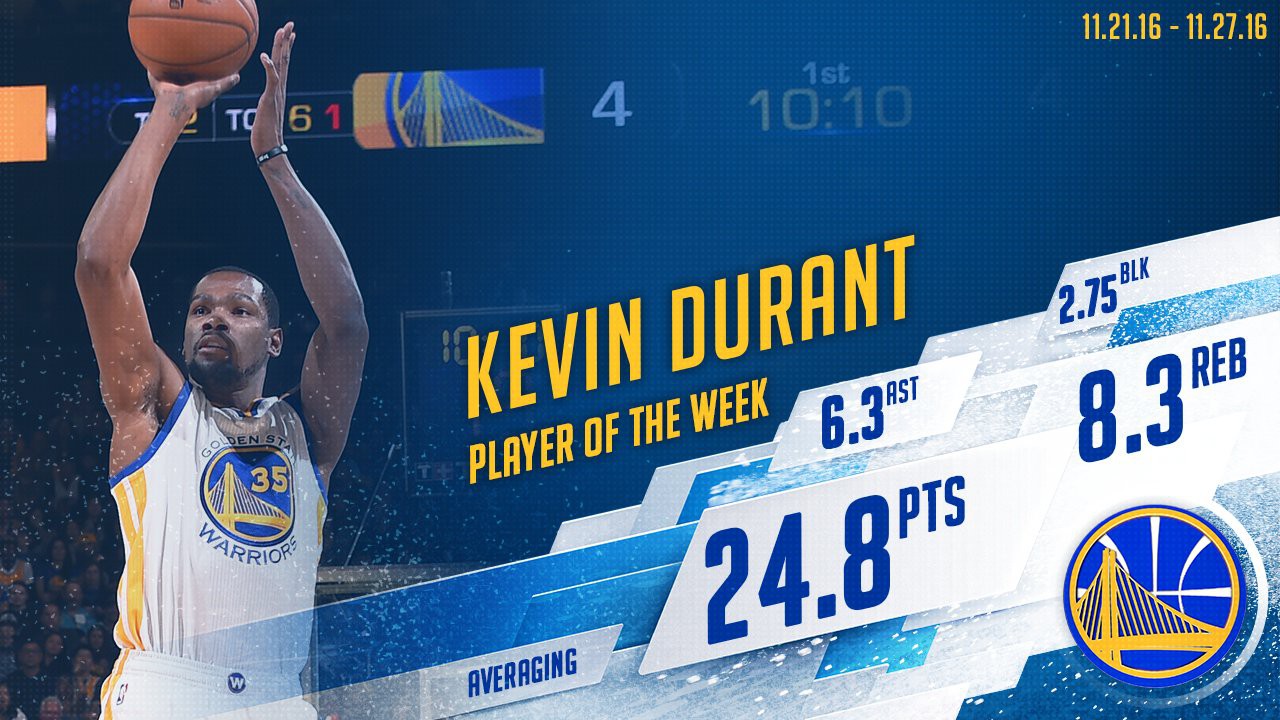 Kevin Durant là cầu thủ hay nhất miền Tây tuần trước