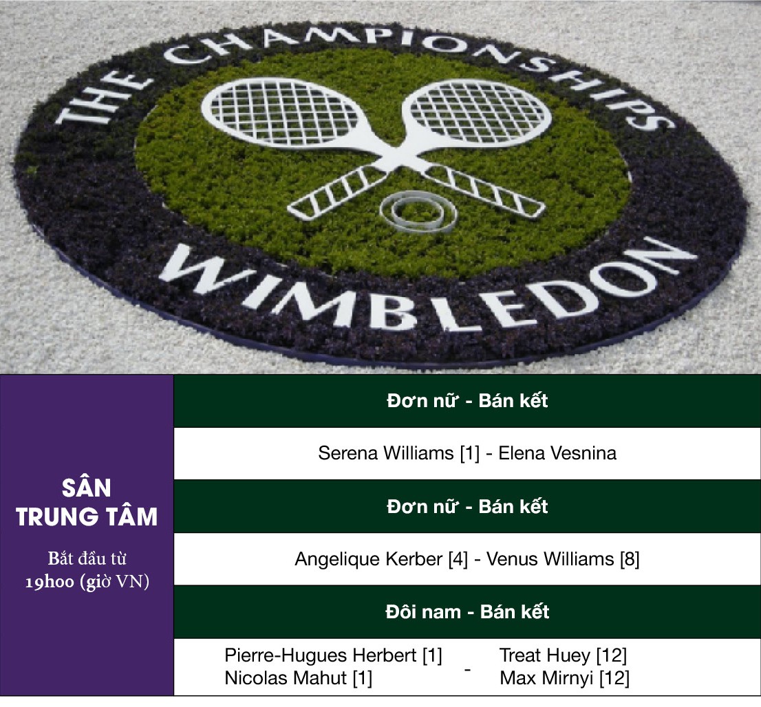 Lịch thi đấu bán kết đơn nữ Wimbledon