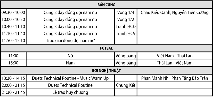 Lịch thi đấu SEA Games 29 của đoàn Việt Nam ngày 18/08