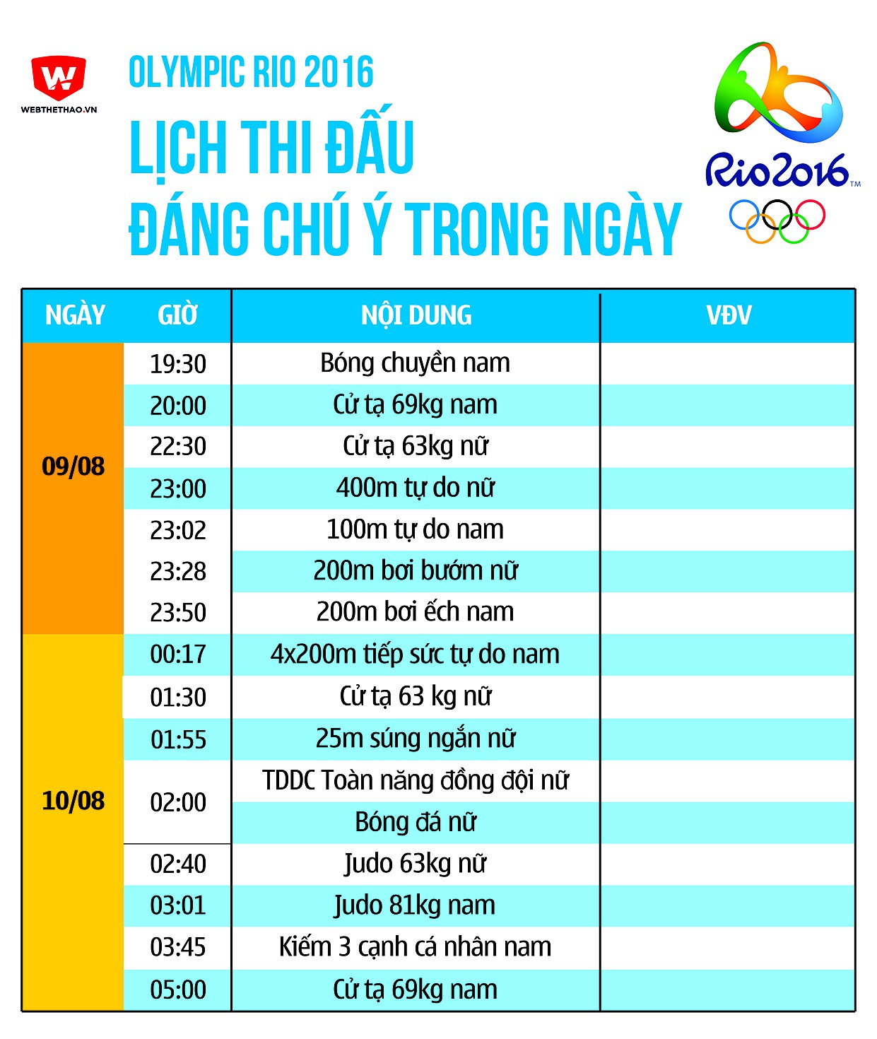 Olympic 2016: Lịch thi đấu từ ngày 09/08 đến rạng sáng ngày 10/08