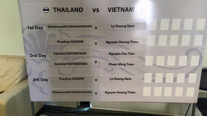 Lịch thi đấu giữa Việt Nam và Thái Lan tại vòng 2 Davis Cup