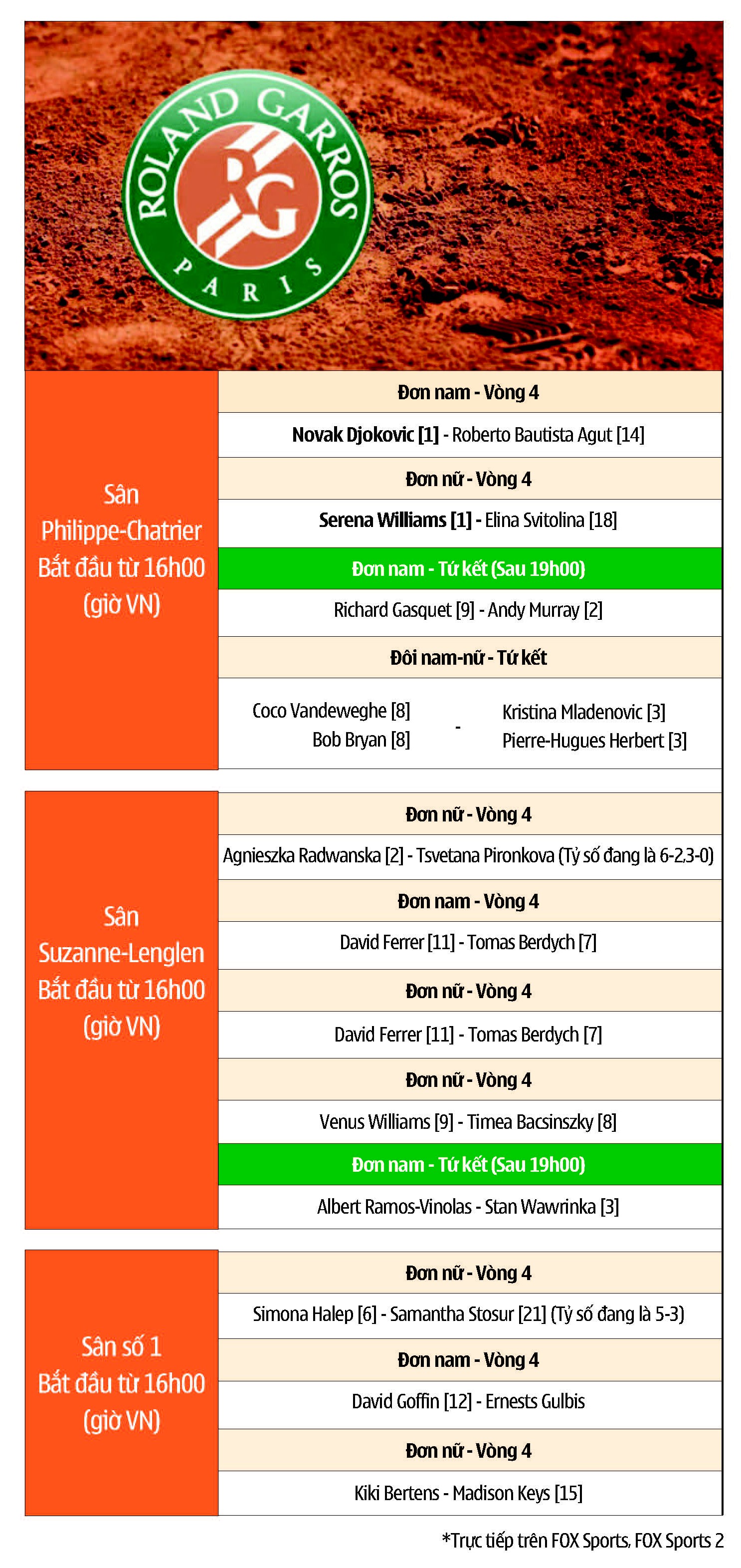 Lịch thi đấu Roland Garros ngày 10