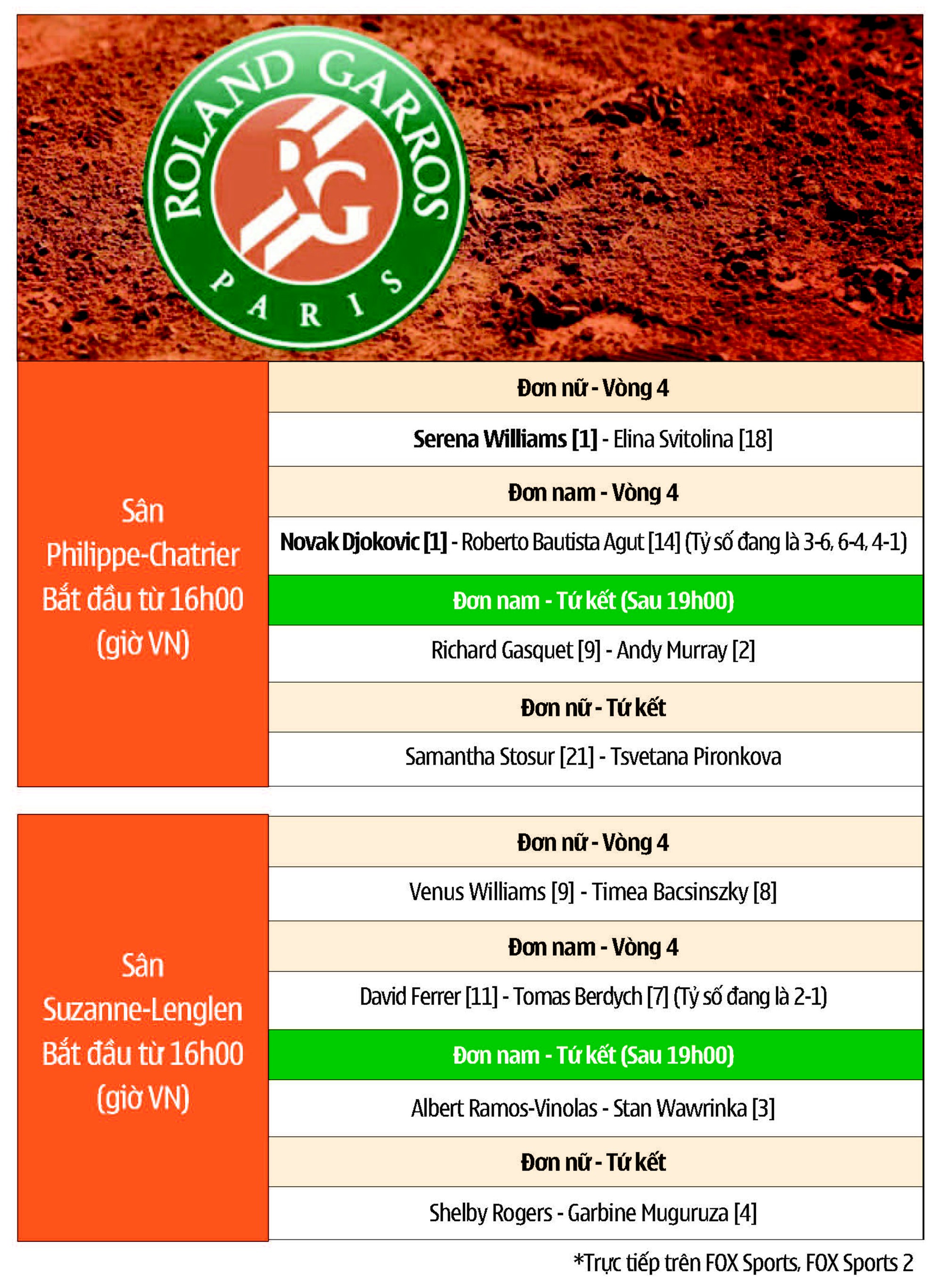 Lịch thi đấu ngày 11 Roland Garros