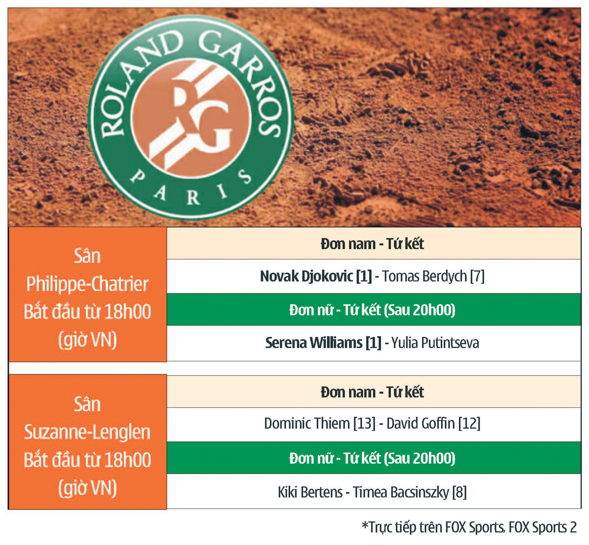 Lịch thi đấu Roland Garros ngày 12