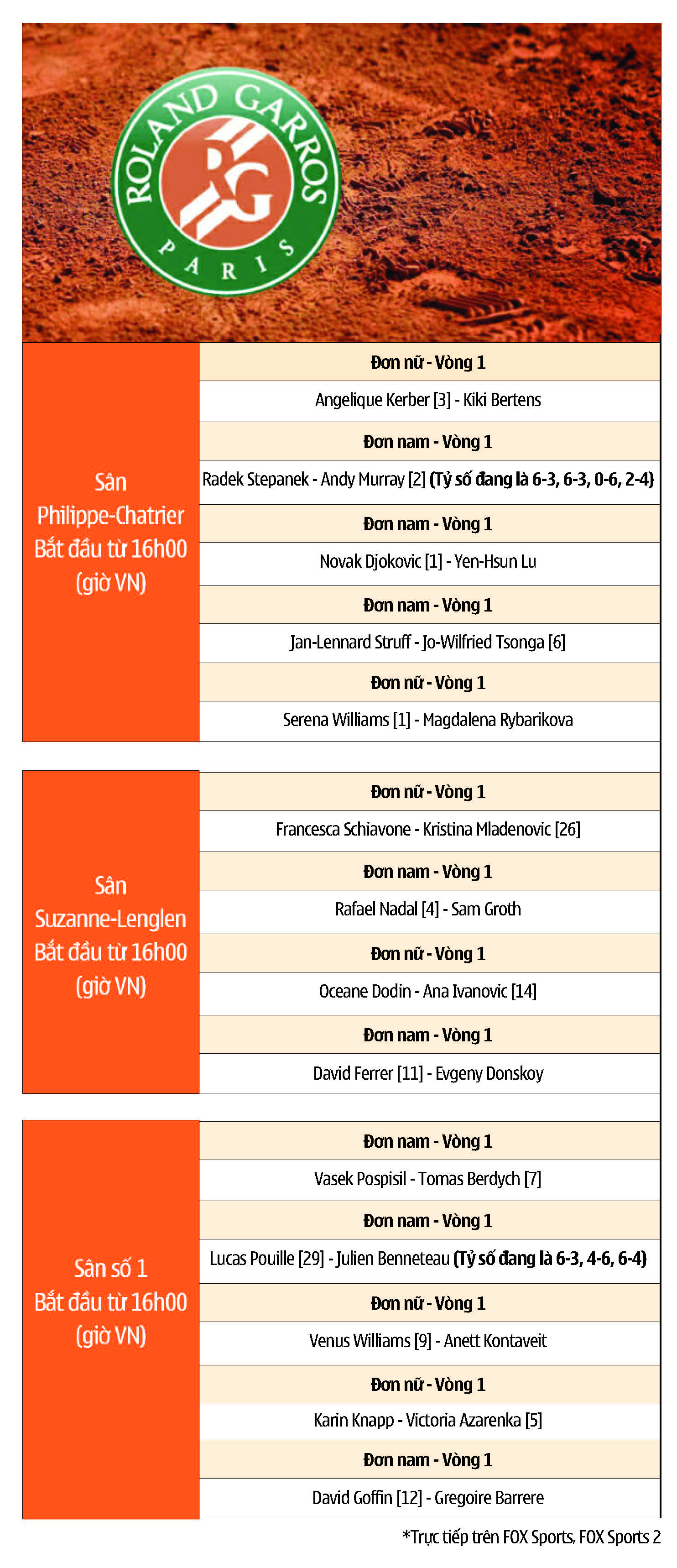 Lịch thi đấu ngày 3 của Roland Garros 