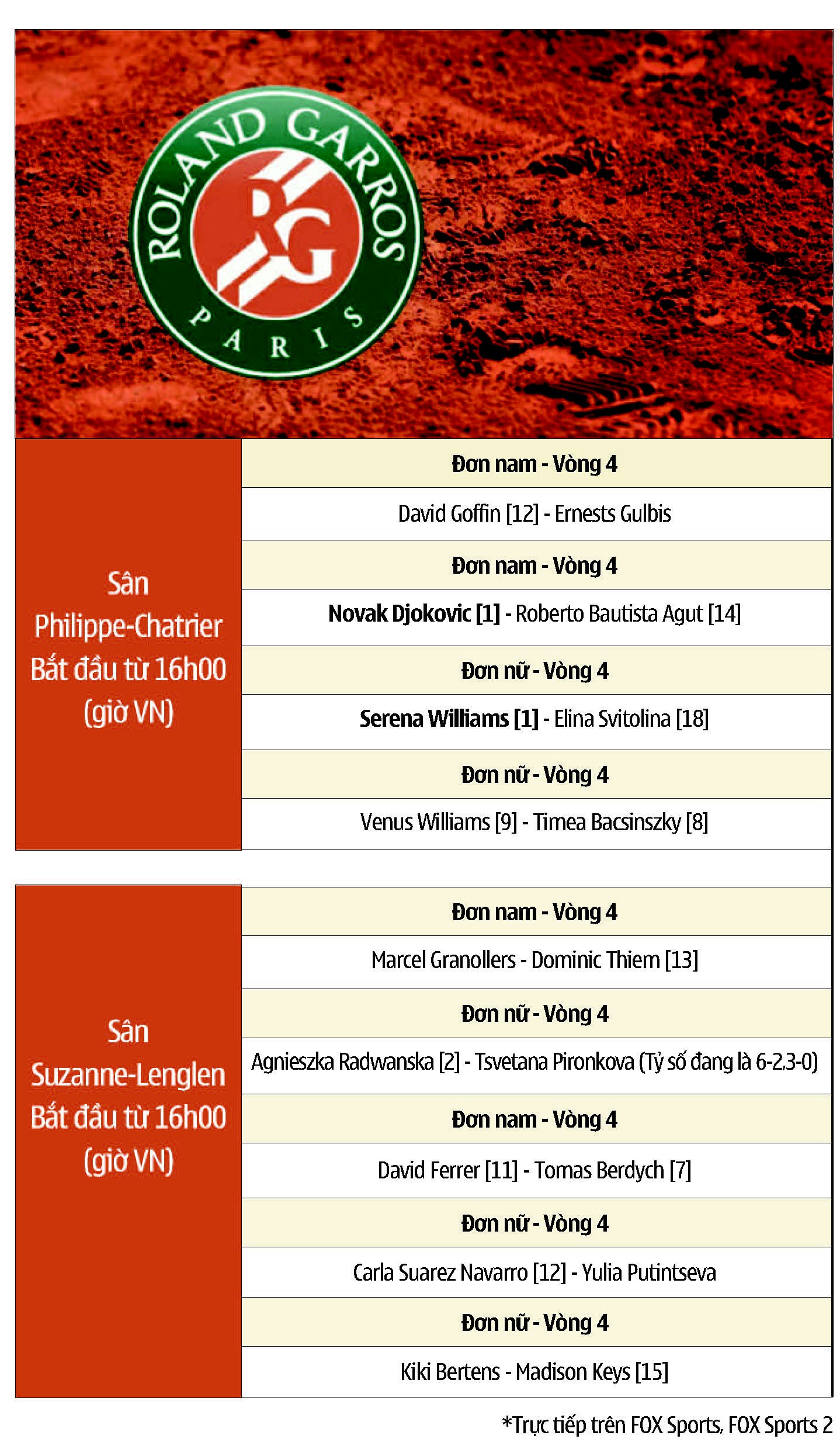 Lịch thi đấu Roland Garros ngày 9