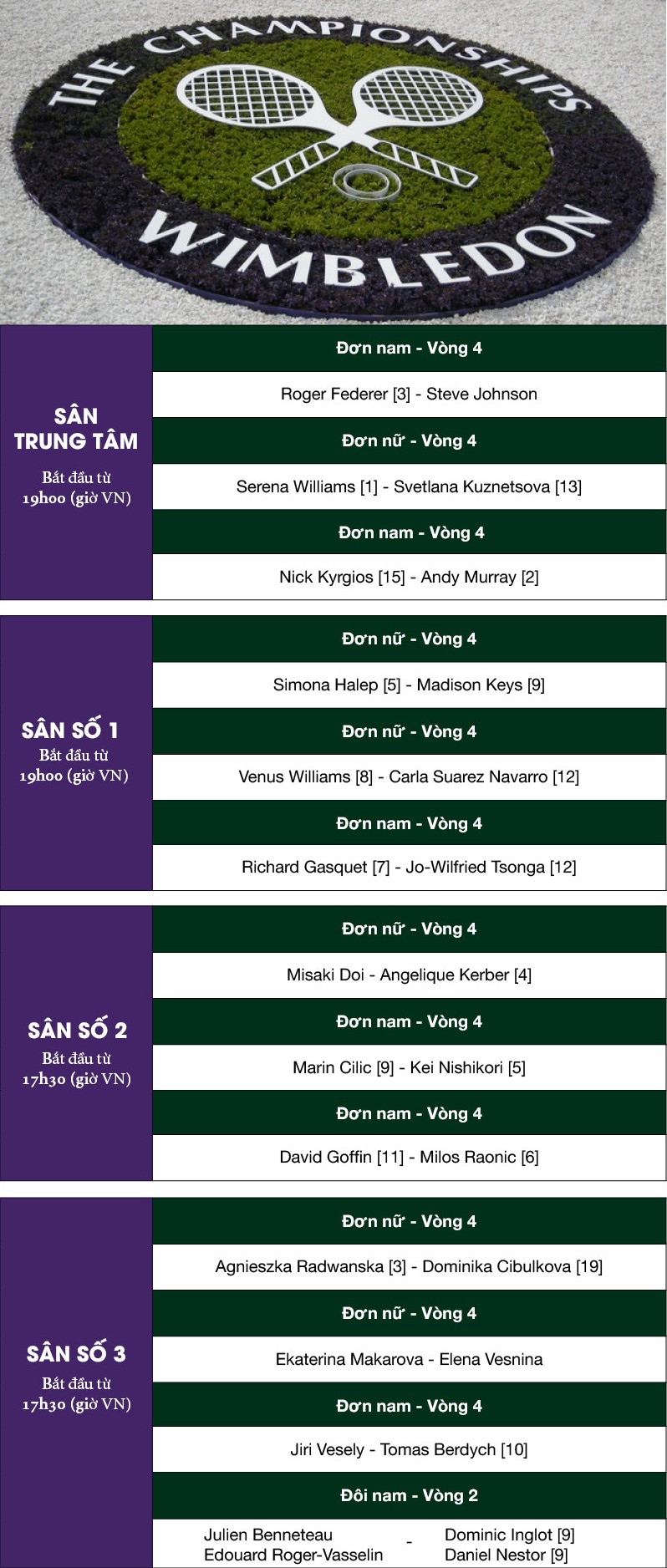 Lịch thi đấu Wimbledon ngày 7