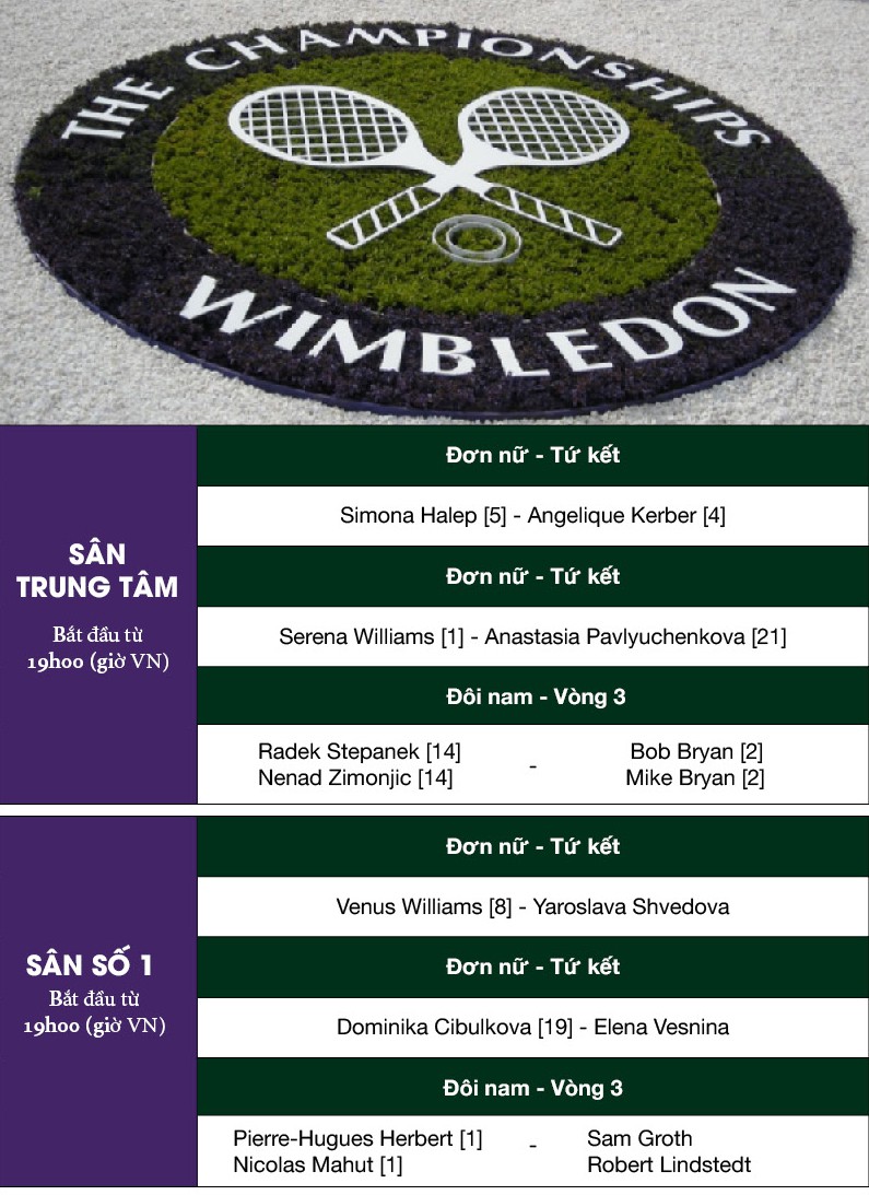 Lịch thi đấu vòng tứ kết đơn nữ Wimbledon