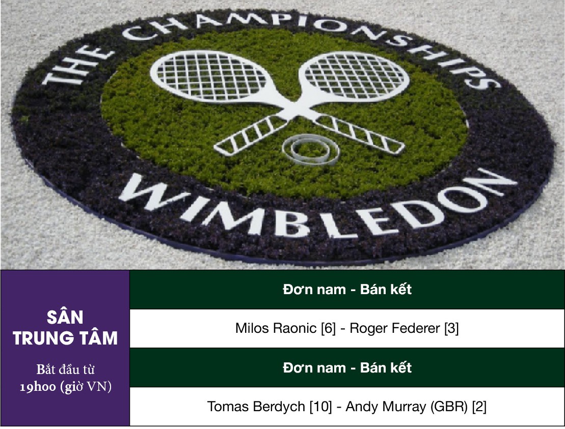 Lịch thi đấu bán kết đơn nam Wimbledon