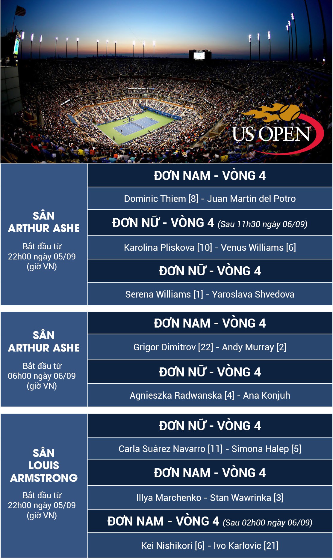 Lịch thi đấu US Open ngày 9