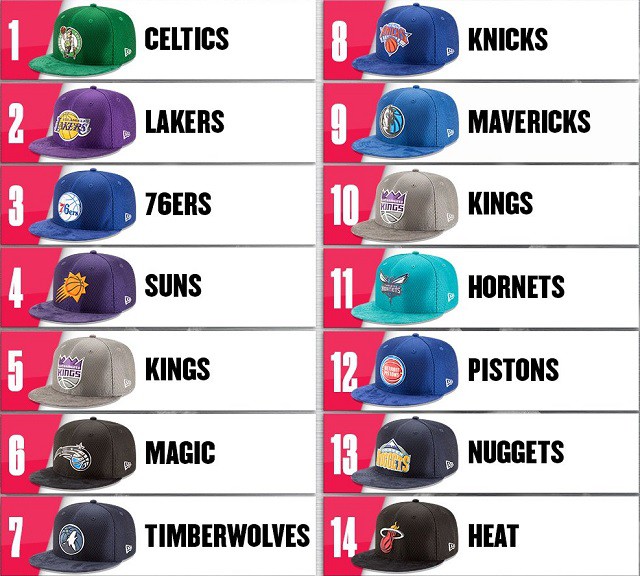Thứ tự pick của 14 đội tại NBA draft 2017