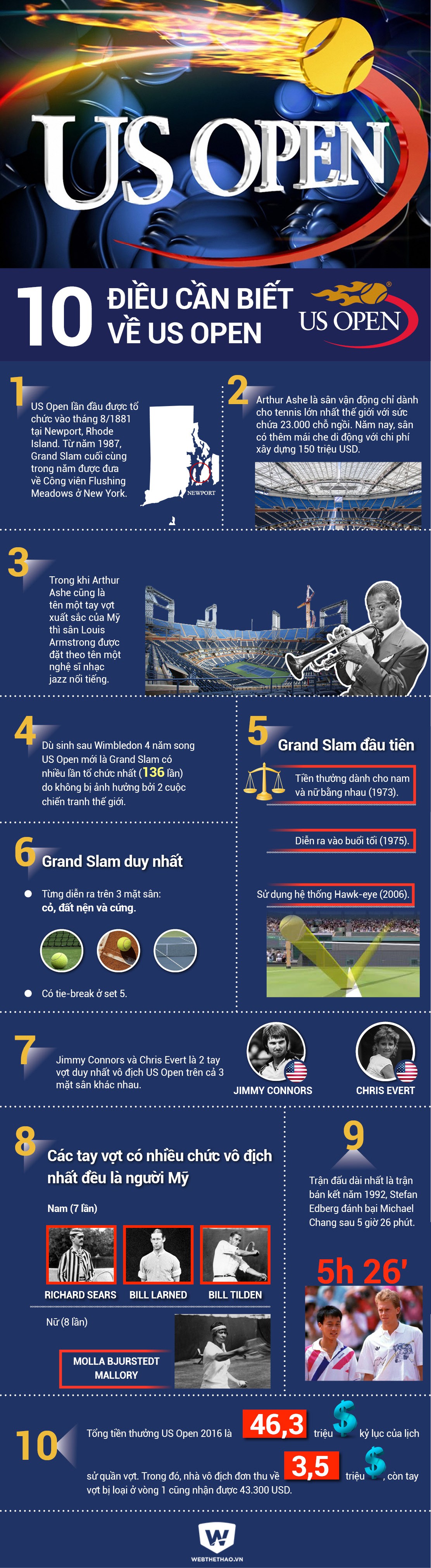 10 điều cần biết về US Open 2016, giải đấu diễn ra từ 29/08 đến 11-09