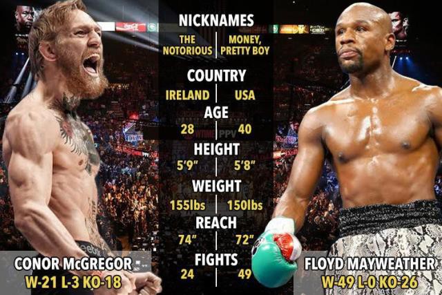 conor mcgregor floyd mayweather