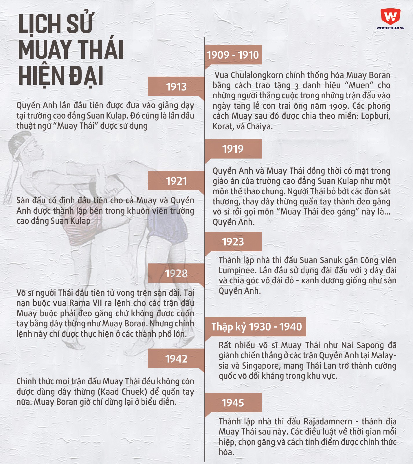 Lịch sử Muay Thái hiện đại