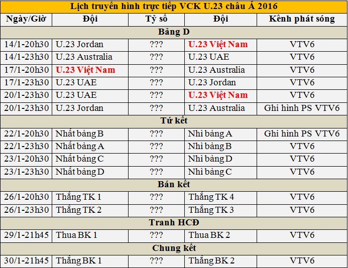 Lịch truyền hình trực tiếp tại VCK U.23 châu Á 2016: