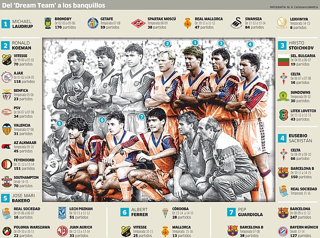 Dream Team 1992 của Barca rất thành công với sự nghiệp sau khi giải nghệ