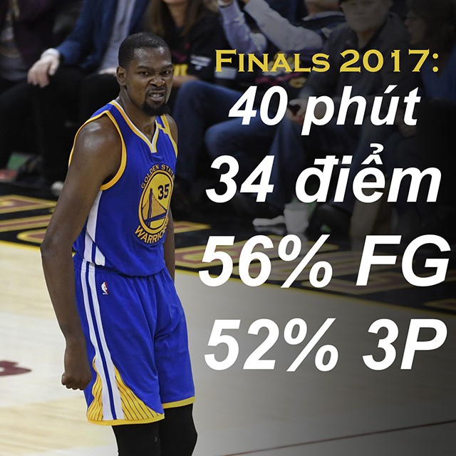 Các chỉ số trung bình của Durant trong vòng chung kết năm nay.