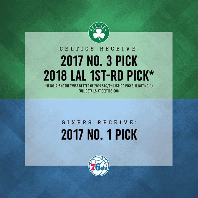 NBA đang chú ý vào việc Boston Celtics trade pick 1 cho Philadelphia 76ers tại NBA Draft 2017